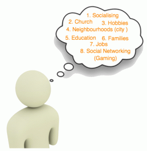 Person icon with thought buble with 7 arenas of life text. 1 Socialising 2 Church 3 Hobbies 4 Neigbourhoods (cities) 5 Education 6 Families 7 Social Networking(gaming)